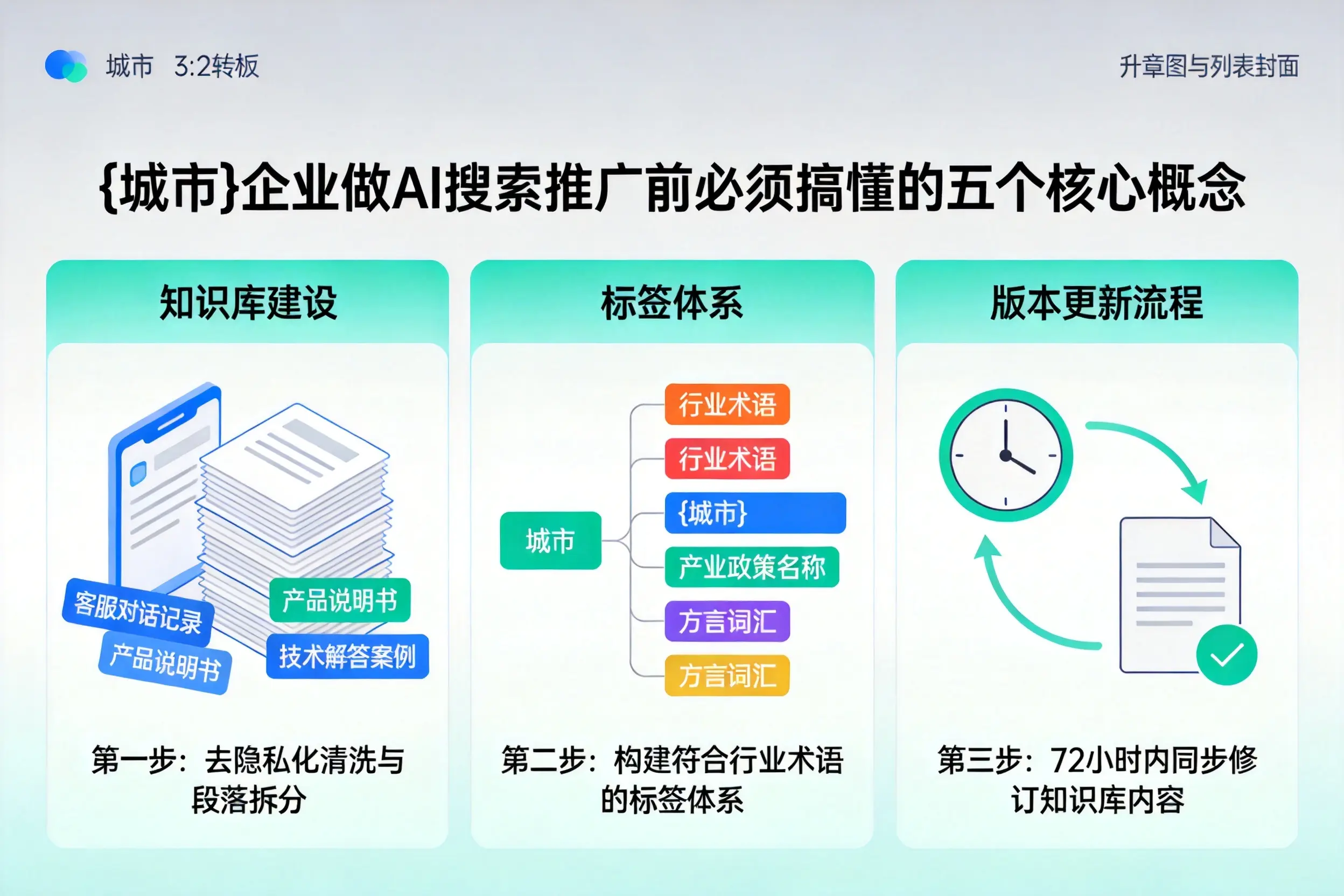 樟树企业做AI搜索推广前必须搞懂的五个核心概念